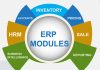 Enterprise Resource Planning And Its Importance